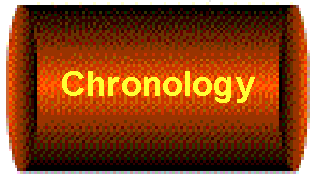 Charlies Cronology